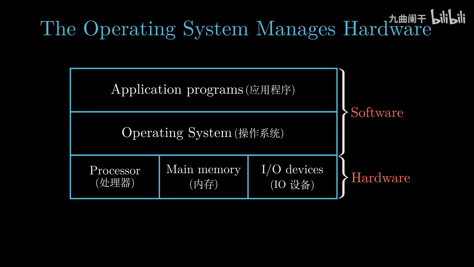 CSAPP-20250220122121290.png