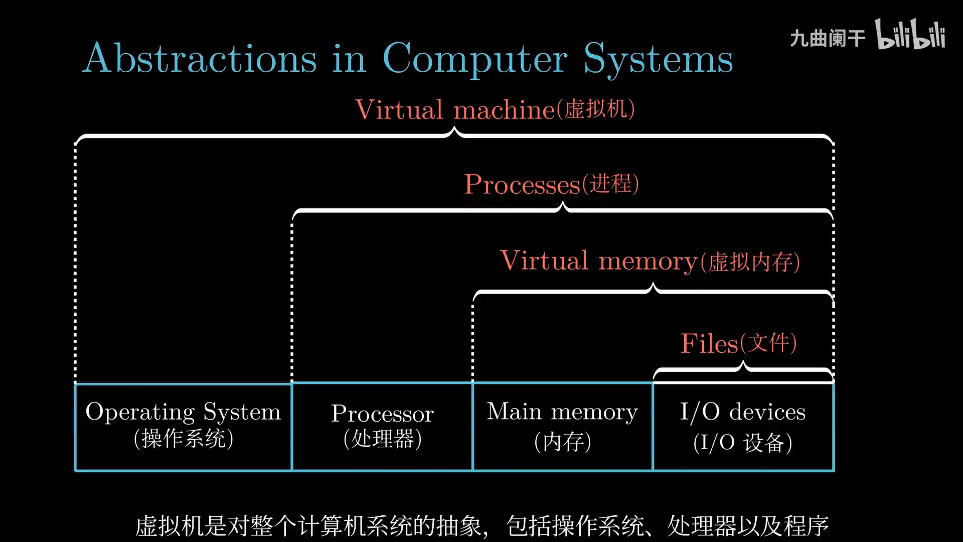 CSAPP-20250220122121341.png