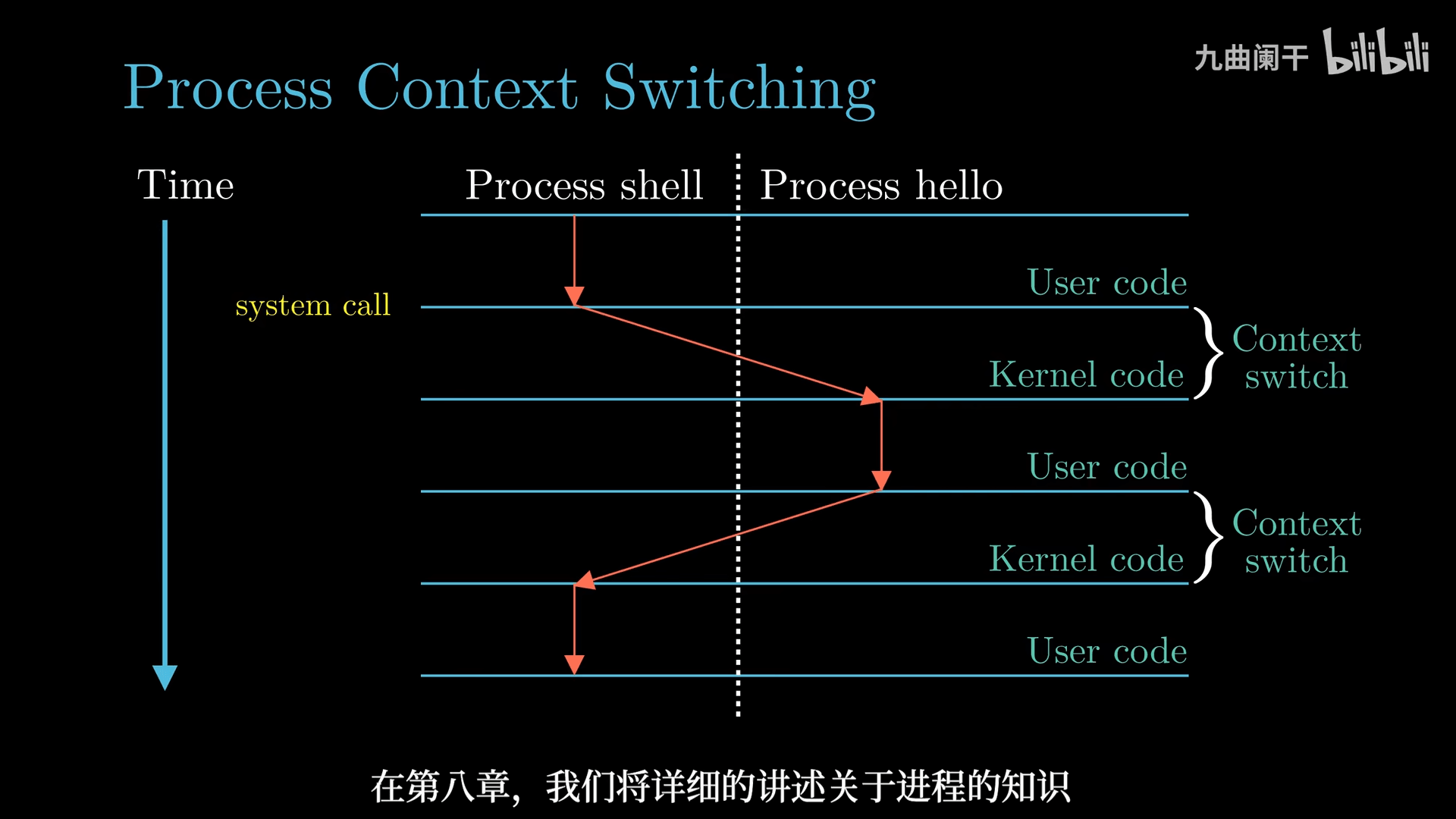 CSAPP-20250220122121394.png