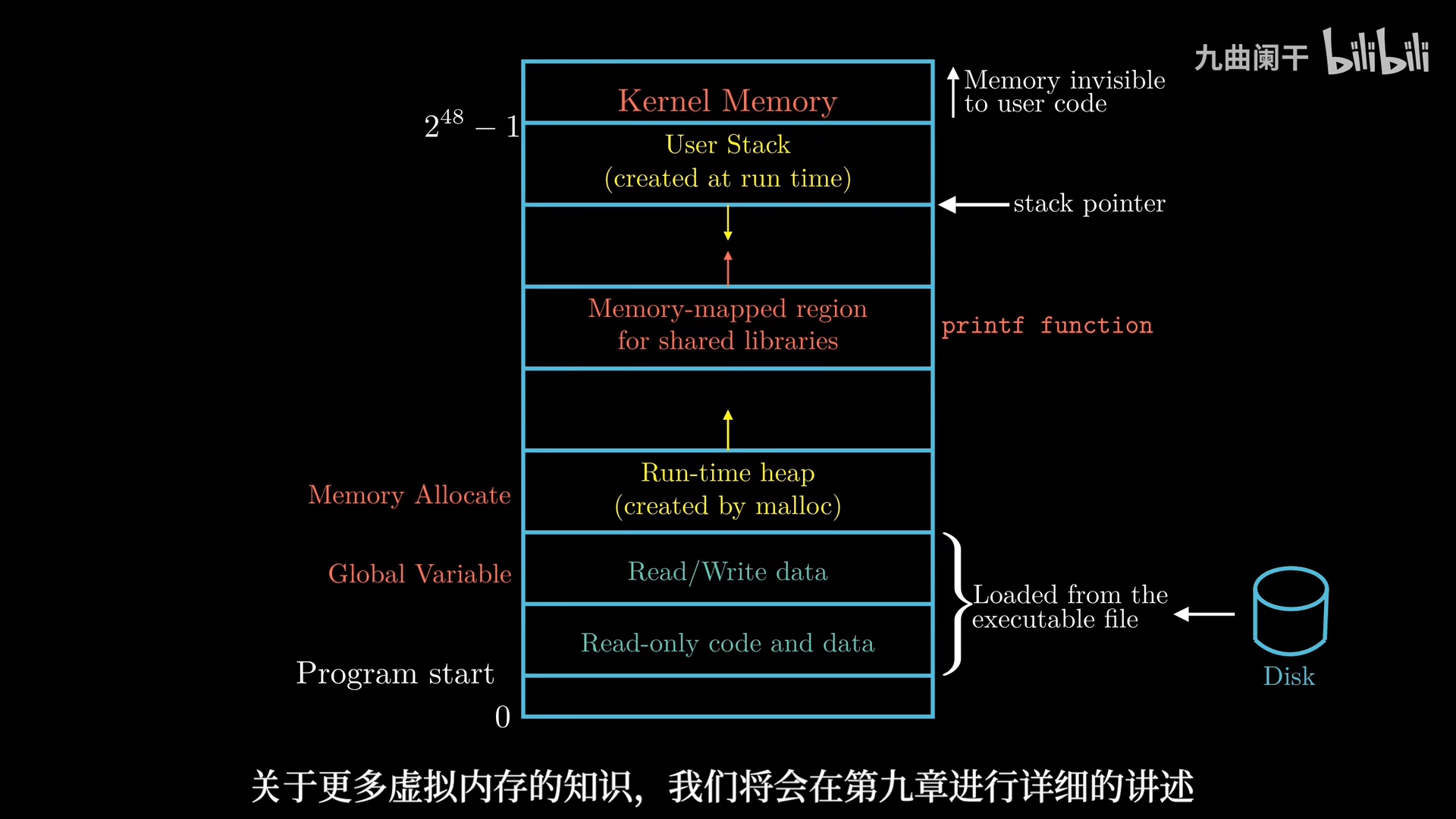 CSAPP-20250220122121442.png