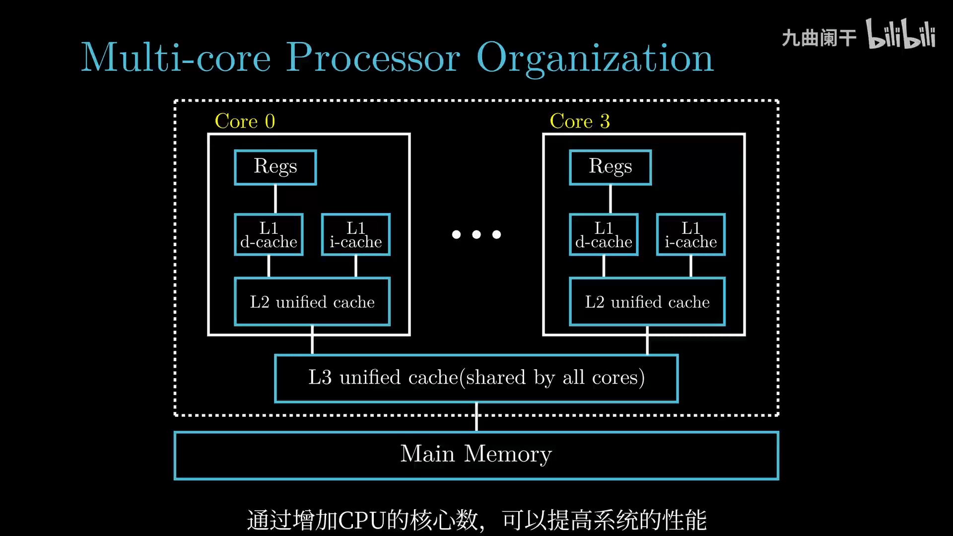 CSAPP-20250220122121489.png